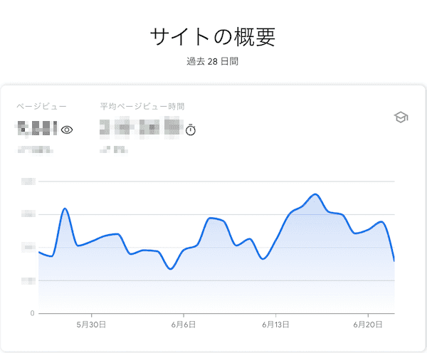 bingo!CMS公式サイトの「Search Console Insights」のサンプル1