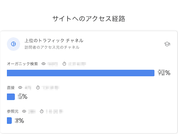 bingo!CMS公式サイトの「Search Console Insights」のサンプル3