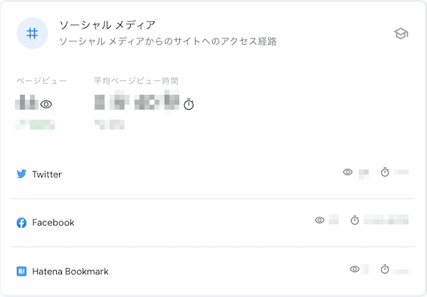 bingo!CMS公式サイトの「Search Console Insights」のサンプル6